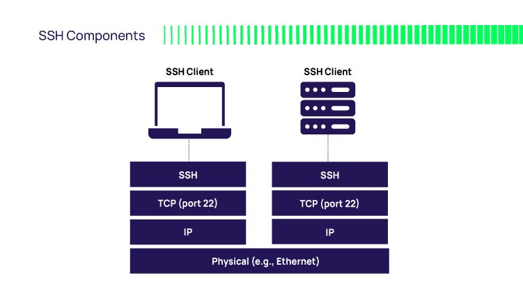 Advanced SSH Key Concepts for Streamlined Secure Access